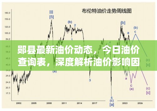 鄖縣最新油價動態(tài)，今日油價查詢表，深度解析油價影響因素