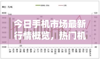 今日手機市場最新行情概覽，熱門機型走勢一網(wǎng)打盡！