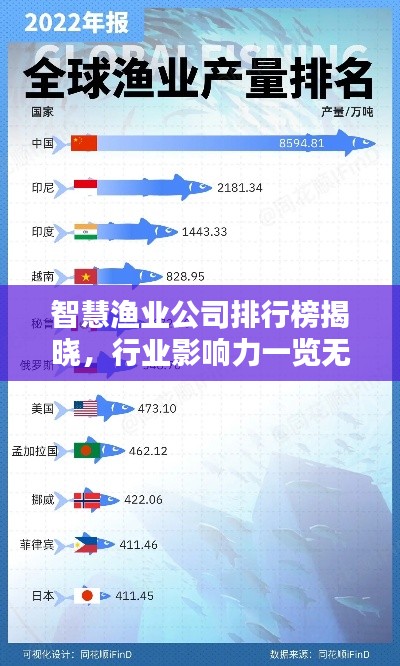 智慧漁業(yè)公司排行榜揭曉，行業(yè)影響力一覽無余！