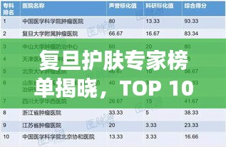 復(fù)旦護膚專家榜單揭曉，TOP 10護膚醫(yī)生排名全解析