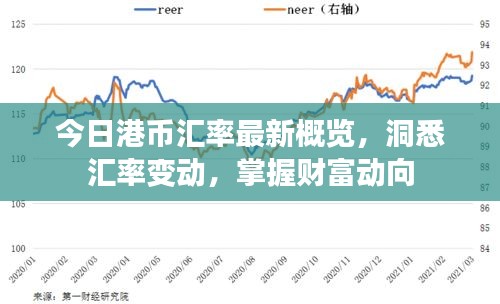 今日港幣匯率最新概覽，洞悉匯率變動，掌握財富動向
