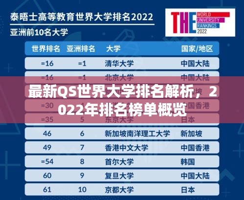 最新QS世界大學(xué)排名解析，2022年排名榜單概覽