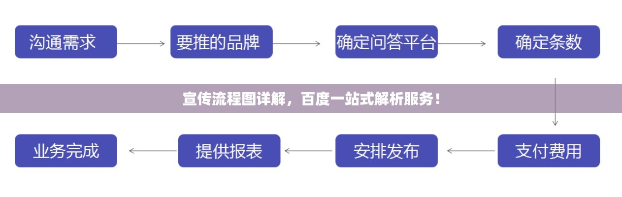 宣傳流程圖詳解，百度一站式解析服務(wù)！