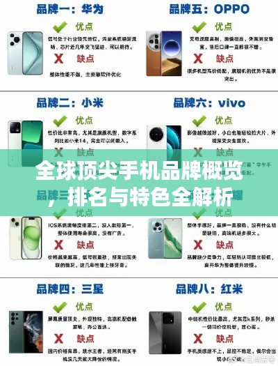 全球頂尖手機(jī)品牌概覽，排名與特色全解析