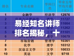 易經(jīng)知名講師排名揭秘，十大權(quán)威專家榜單