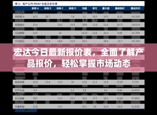 宏達今日最新報價表，全面了解產(chǎn)品報價，輕松掌握市場動態(tài)
