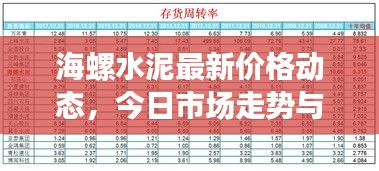 海螺水泥最新價格動態(tài)，今日市場走勢與行業(yè)深度分析