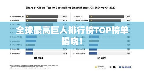 全球最高巨人排行榜TOP榜單揭曉！