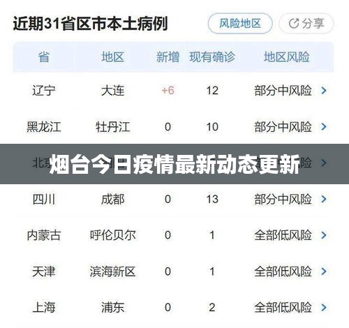 煙臺(tái)今日疫情最新動(dòng)態(tài)更新