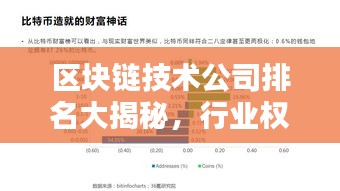 區(qū)塊鏈技術(shù)公司排名大揭秘，行業(yè)權(quán)威榜單，不容錯過！