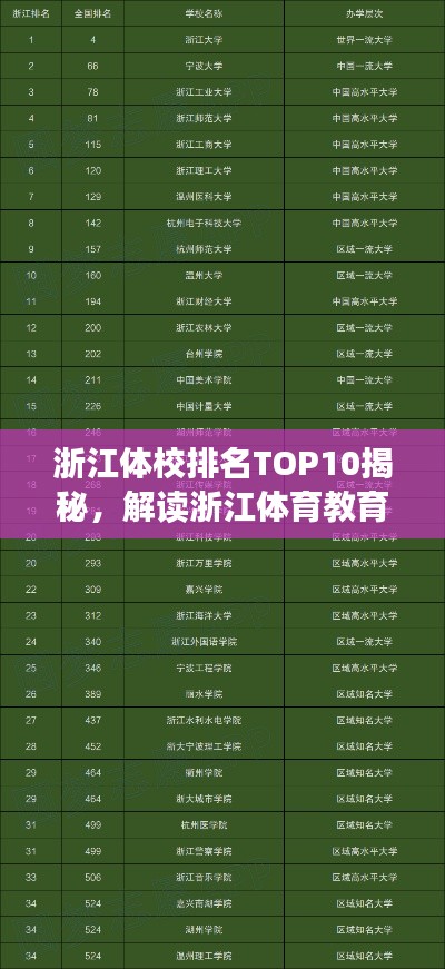 浙江體校排名TOP10揭秘，解讀浙江體育教育名校榜單