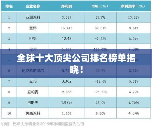 全球十大頂尖公司排名榜單揭曉！