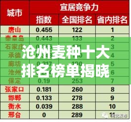 滄州麥種十大排名榜單揭曉，優(yōu)質(zhì)種子的力量不容小覷