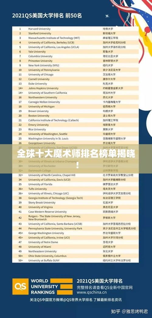 全球十大魔術(shù)師排名榜單揭曉！