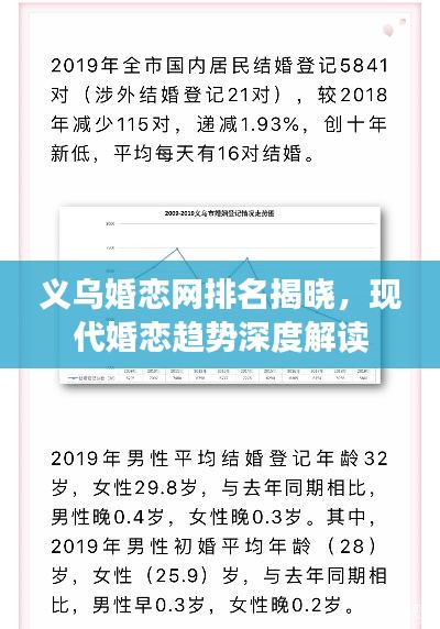 義烏婚戀網(wǎng)排名揭曉，現(xiàn)代婚戀趨勢深度解讀
