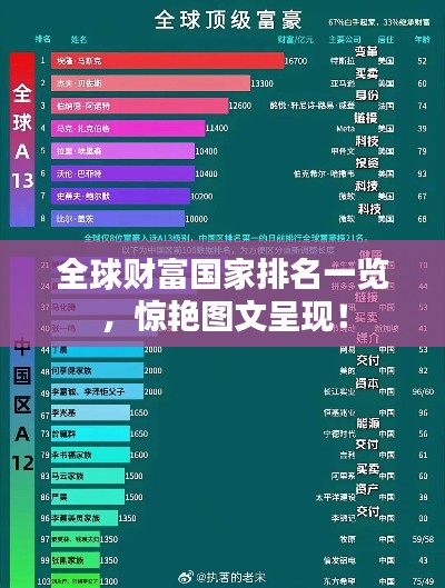 全球財富國家排名一覽，驚艷圖文呈現(xiàn)！