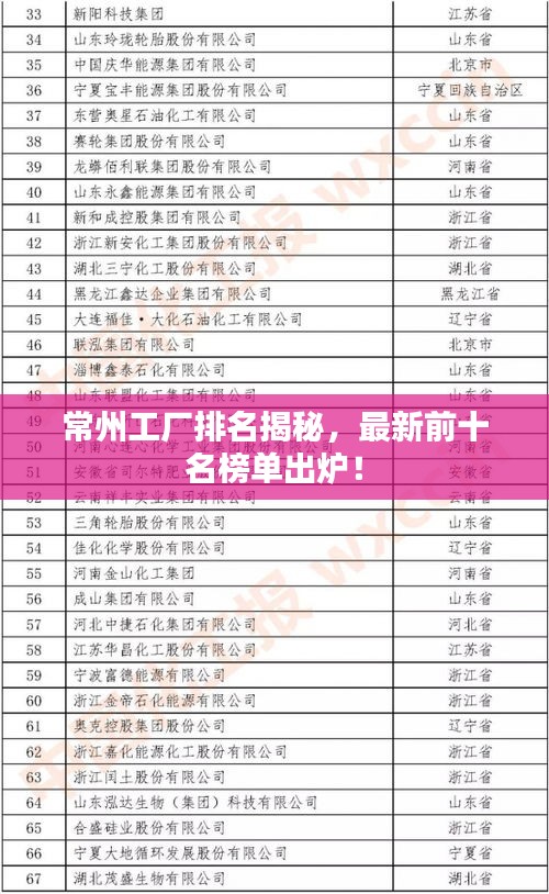 常州工廠排名揭秘，最新前十名榜單出爐！