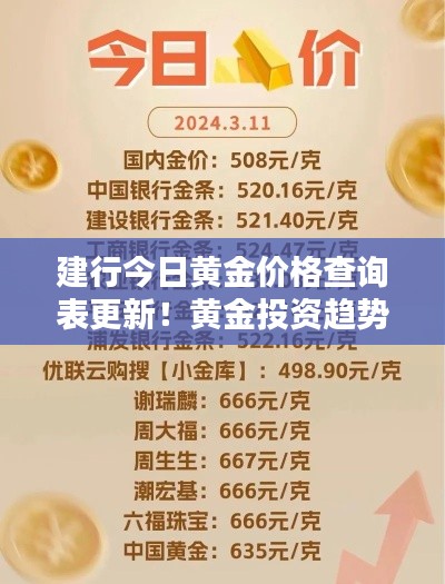 建行今日黃金價(jià)格查詢表更新！黃金投資趨勢(shì)揭秘