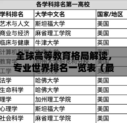 全球高等教育格局解讀，專業(yè)世界排名一覽表（最新）