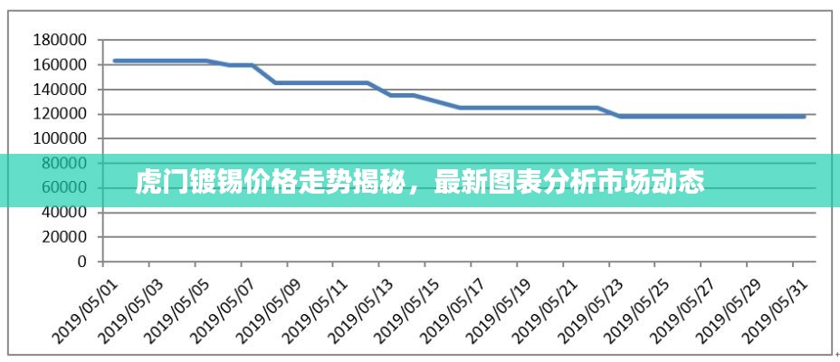 虎門鍍錫價格走勢揭秘，最新圖表分析市場動態(tài)