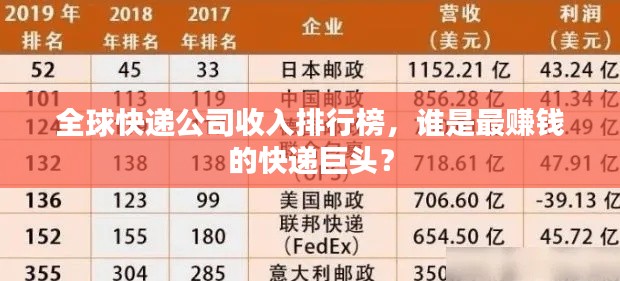 全球快遞公司收入排行榜，誰是最賺錢的快遞巨頭？