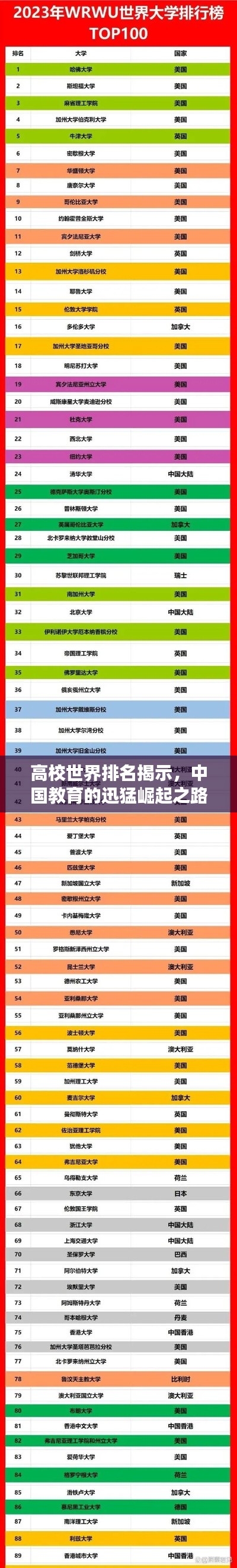 高校世界排名揭示，中國(guó)教育的迅猛崛起之路