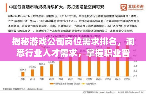 揭秘游戲公司崗位需求排名，洞悉行業(yè)人才需求，掌握職業(yè)晉升關(guān)鍵！