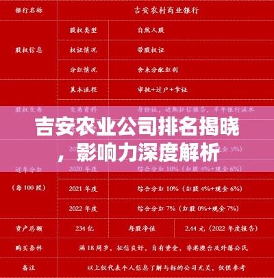 吉安農業(yè)公司排名揭曉，影響力深度解析