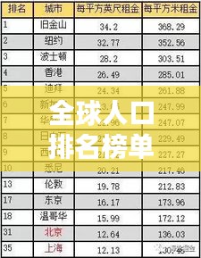 全球人口排名榜單揭秘，人口大國(guó)格局與趨勢(shì)分析