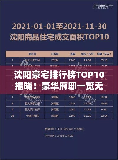 沈陽豪宅排行榜TOP10揭曉！豪華府邸一覽無余