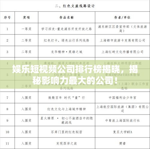 娛樂(lè)短視頻公司排行榜揭曉，揭秘影響力最大的公司！