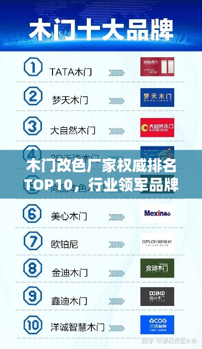木門改色廠家權威排名TOP10，行業(yè)領軍品牌一覽！