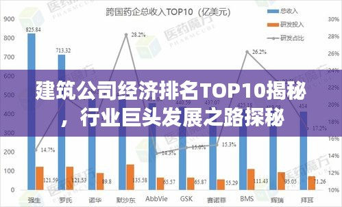 建筑公司經(jīng)濟(jì)排名TOP10揭秘，行業(yè)巨頭發(fā)展之路探秘