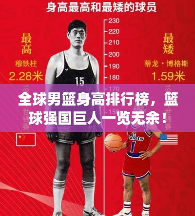 全球男籃身高排行榜，籃球強(qiáng)國(guó)巨人一覽無(wú)余！