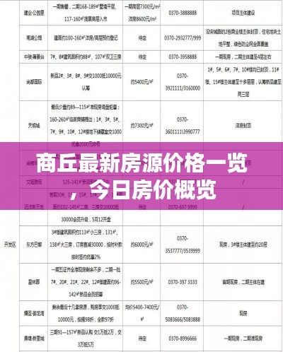 商丘最新房源價(jià)格一覽，今日房價(jià)概覽