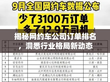揭秘網(wǎng)約車公司訂單排名，洞悉行業(yè)格局新動(dòng)態(tài)
