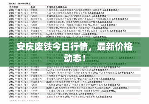 安慶廢鐵今日行情，最新價格動態(tài)！