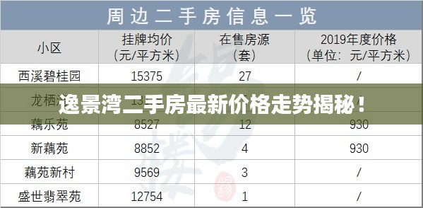 逸景灣二手房最新價格走勢揭秘！