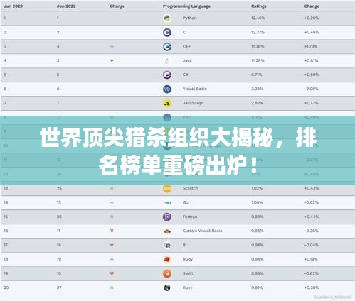 世界頂尖獵殺組織大揭秘，排名榜單重磅出爐！