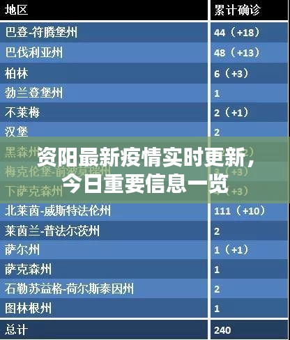 資陽最新疫情實時更新，今日重要信息一覽